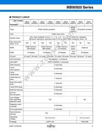 MB90922NCSPMC-GS-274E1 Datasheet Page 4