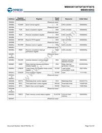 MB90F387PMT-GS-N2E1 Datasheet Page 17