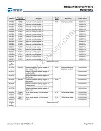 MB90F387PMT-GS-N2E1 Datasheet Page 18