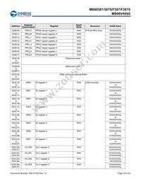 MB90F387PMT-GS-N2E1 Datasheet Page 19