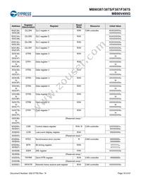 MB90F387PMT-GS-N2E1 Datasheet Page 20