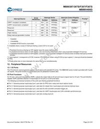 MB90F387PMT-GS-N2E1 Datasheet Page 23