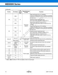 MB90F809SPF-G-JNE1 Datasheet Page 11