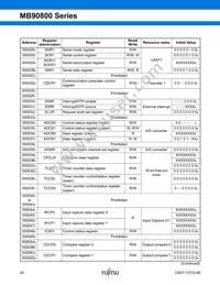 MB90F809SPF-G-JNE1 Datasheet Page 21