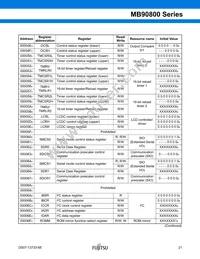 MB90F809SPF-G-JNE1 Datasheet Page 22