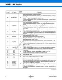 MB91154PFV-G-127K5E1 Datasheet Page 7