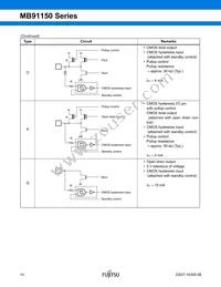 MB91154PFV-G-127K5E1 Datasheet Page 15