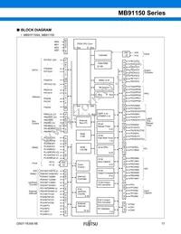 MB91154PFV-G-127K5E1 Datasheet Page 18