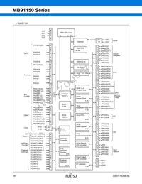 MB91154PFV-G-127K5E1 Datasheet Page 19