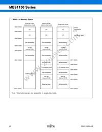 MB91154PFV-G-127K5E1 Datasheet Page 21