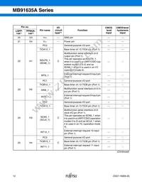 MB91637APMC-G-101K5E1 Datasheet Page 13