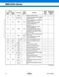 MB91637APMC-G-101K5E1 Datasheet Page 15