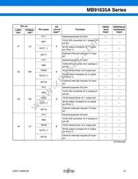 MB91637APMC-G-101K5E1 Datasheet Page 16