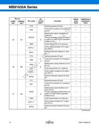 MB91637APMC-G-101K5E1 Datasheet Page 17