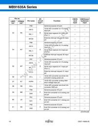 MB91637APMC-G-101K5E1 Datasheet Page 19