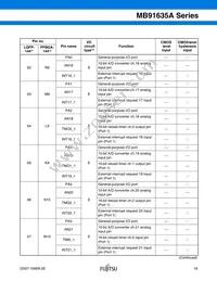 MB91637APMC-G-101K5E1 Datasheet Page 20