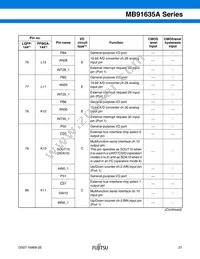 MB91637APMC-G-101K5E1 Datasheet Page 22