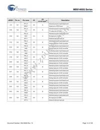 MB91F469GAPB-GSER-270575 Datasheet Page 15