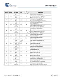 MB91F469GAPB-GSER-270575 Datasheet Page 16