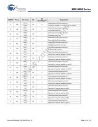 MB91F469GAPB-GSER-270575 Datasheet Page 17