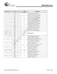 MB91F469GAPB-GSER-270575 Datasheet Page 18