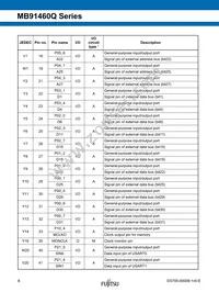 MB91F469QAHPB-GSK6E1 Datasheet Page 8