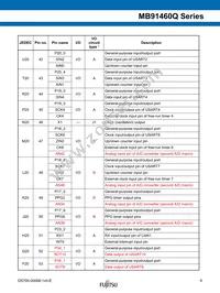 MB91F469QAHPB-GSK6E1 Datasheet Page 9