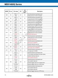 MB91F469QAHPB-GSK6E1 Datasheet Page 10