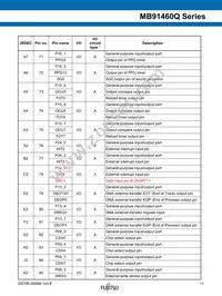 MB91F469QAHPB-GSK6E1 Datasheet Page 11