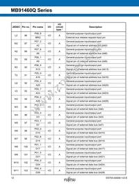 MB91F469QAHPB-GSK6E1 Datasheet Page 12