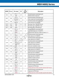 MB91F469QAHPB-GSK6E1 Datasheet Page 13