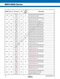 MB91F469QAHPB-GSK6E1 Datasheet Page 14