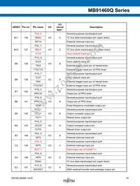 MB91F469QAHPB-GSK6E1 Datasheet Page 15