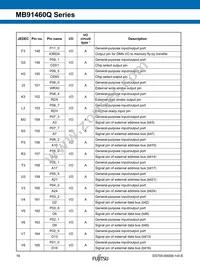 MB91F469QAHPB-GSK6E1 Datasheet Page 16