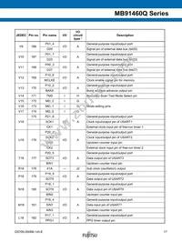 MB91F469QAHPB-GSK6E1 Datasheet Page 17