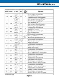 MB91F469QAHPB-GSK6E1 Datasheet Page 19