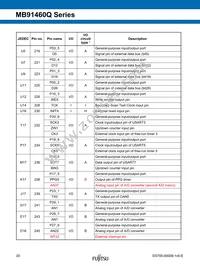 MB91F469QAHPB-GSK6E1 Datasheet Page 20