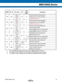 MB91F469QAHPB-GSK6E1 Datasheet Page 21