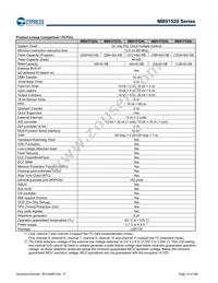 MB91F526LWEPMC-GSK5E2 Datasheet Page 10
