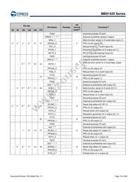 MB91F526LWEPMC-GSK5E2 Datasheet Page 19