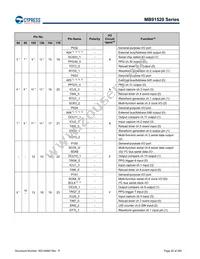 MB91F526LWEPMC-GSK5E2 Datasheet Page 20