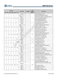 MB91F526LWEPMC-GSK5E2 Datasheet Page 21