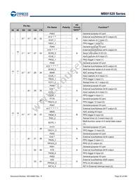 MB91F526LWEPMC-GSK5E2 Datasheet Page 22