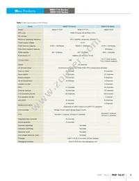 MB91F775RDPMC-GSE1 Datasheet Page 5