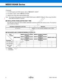 MB95F108AJWPMC-GE1 Datasheet Page 6