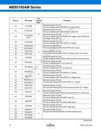 MB95F108AJWPMC-GE1 Datasheet Page 10