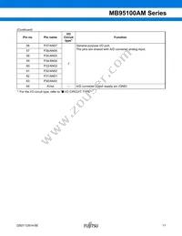 MB95F108AJWPMC-GE1 Datasheet Page 11