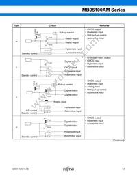 MB95F108AJWPMC-GE1 Datasheet Page 13