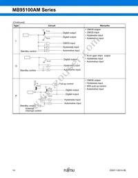 MB95F108AJWPMC-GE1 Datasheet Page 14