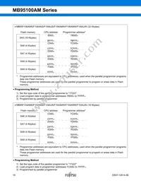 MB95F108AJWPMC-GE1 Datasheet Page 18